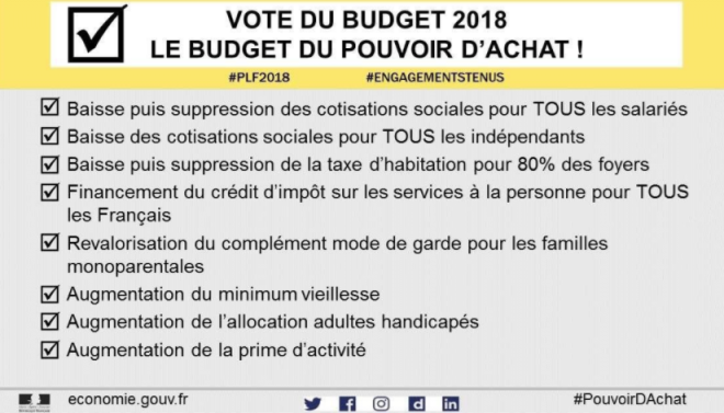 LA LOI DE FINANCES VALIDEE PAR LE CONSEIL CONSTITUTIONNEL 