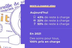 Reste à charge zéro